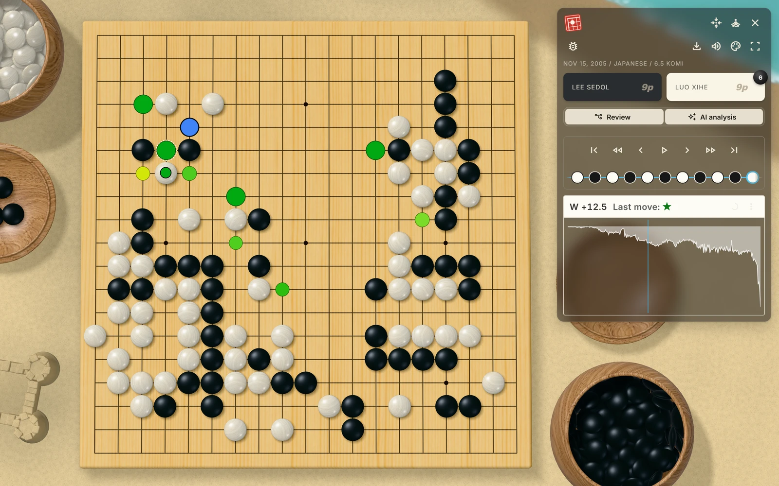 AI 分析:Lee Sedol × Luo Xihe,第 100 手