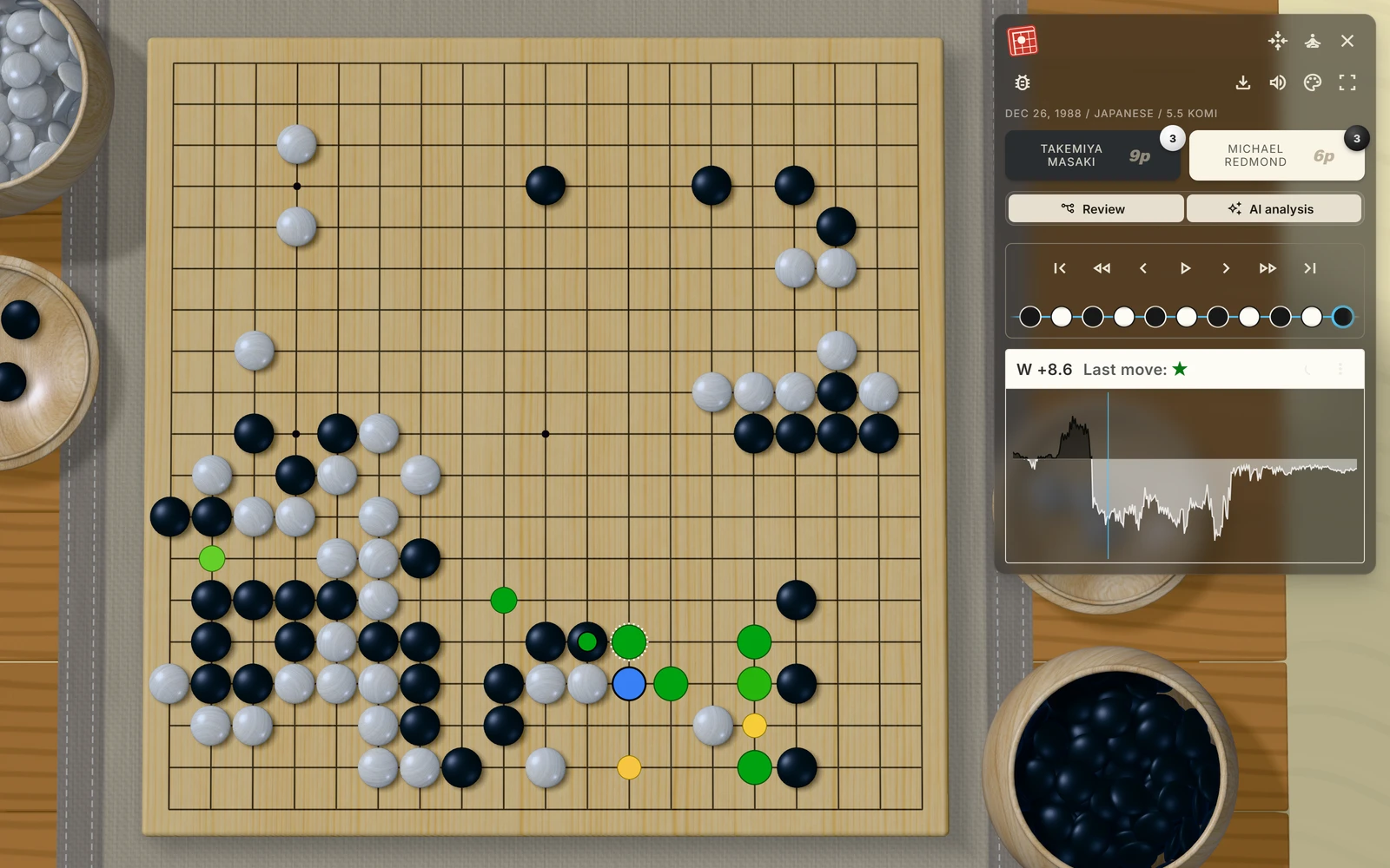 AI 分析：Takemiya Masaki × Michael Redmond，第 75 手